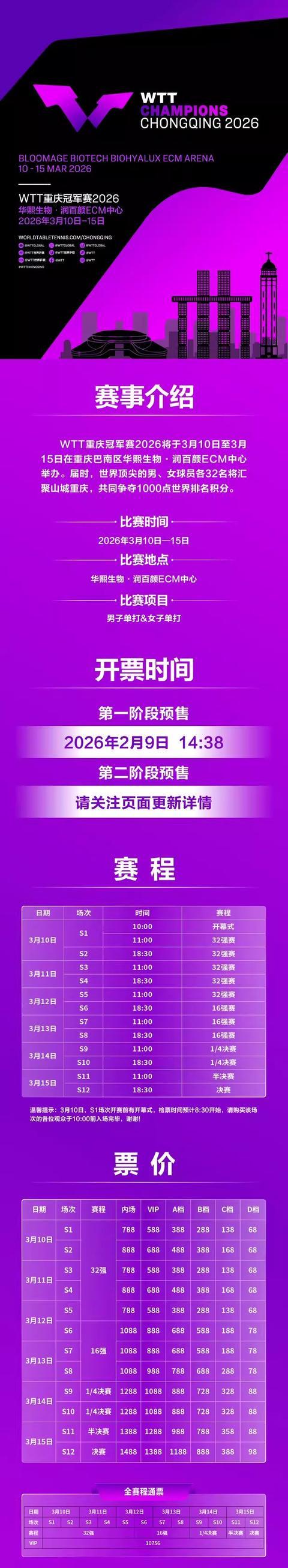 Leyu Sports-WTT冠军赛重庆站票价：通票10756元，单场最高1488元